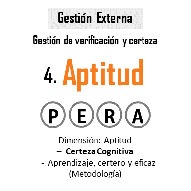 Dimensión Aptitud - Certeza del Conocimientos adquirido y aplicabilidad del mismo